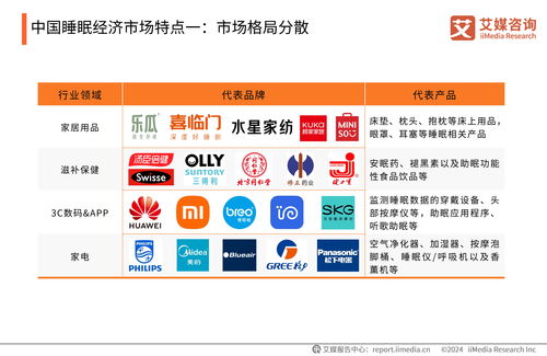 艾媒咨詢 2024年中國睡眠健康產(chǎn)品創(chuàng)新及消費(fèi)洞察報(bào)告